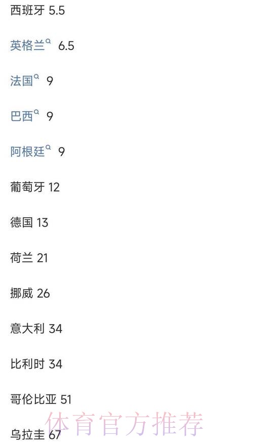 最新世界杯投注最新地址官方指南