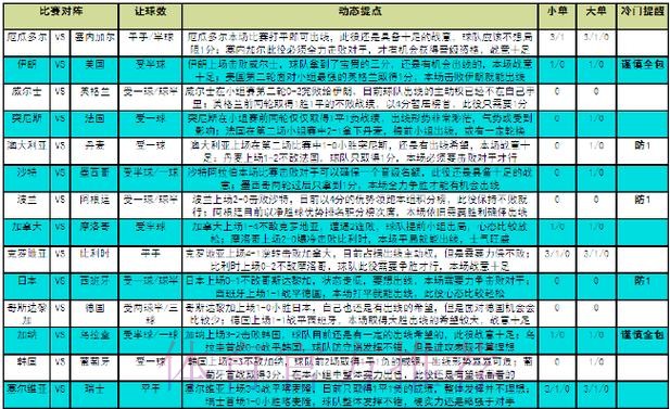 全面解析世界杯竞猜平台优缺点及对比分析