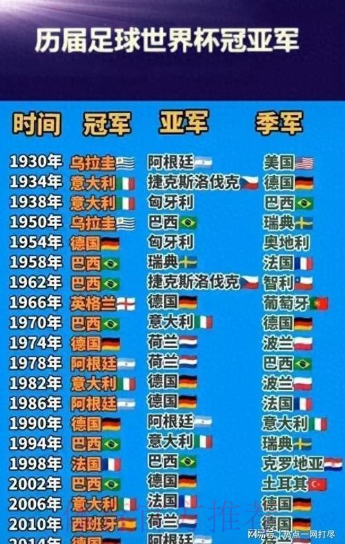 深度分析预测世界杯冠军球队归属
