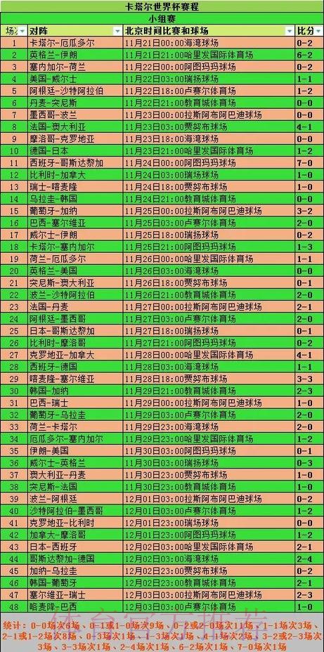 全面解析世界杯球队表现及数据统计