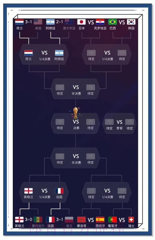 最新世界杯比分排行入口地址！